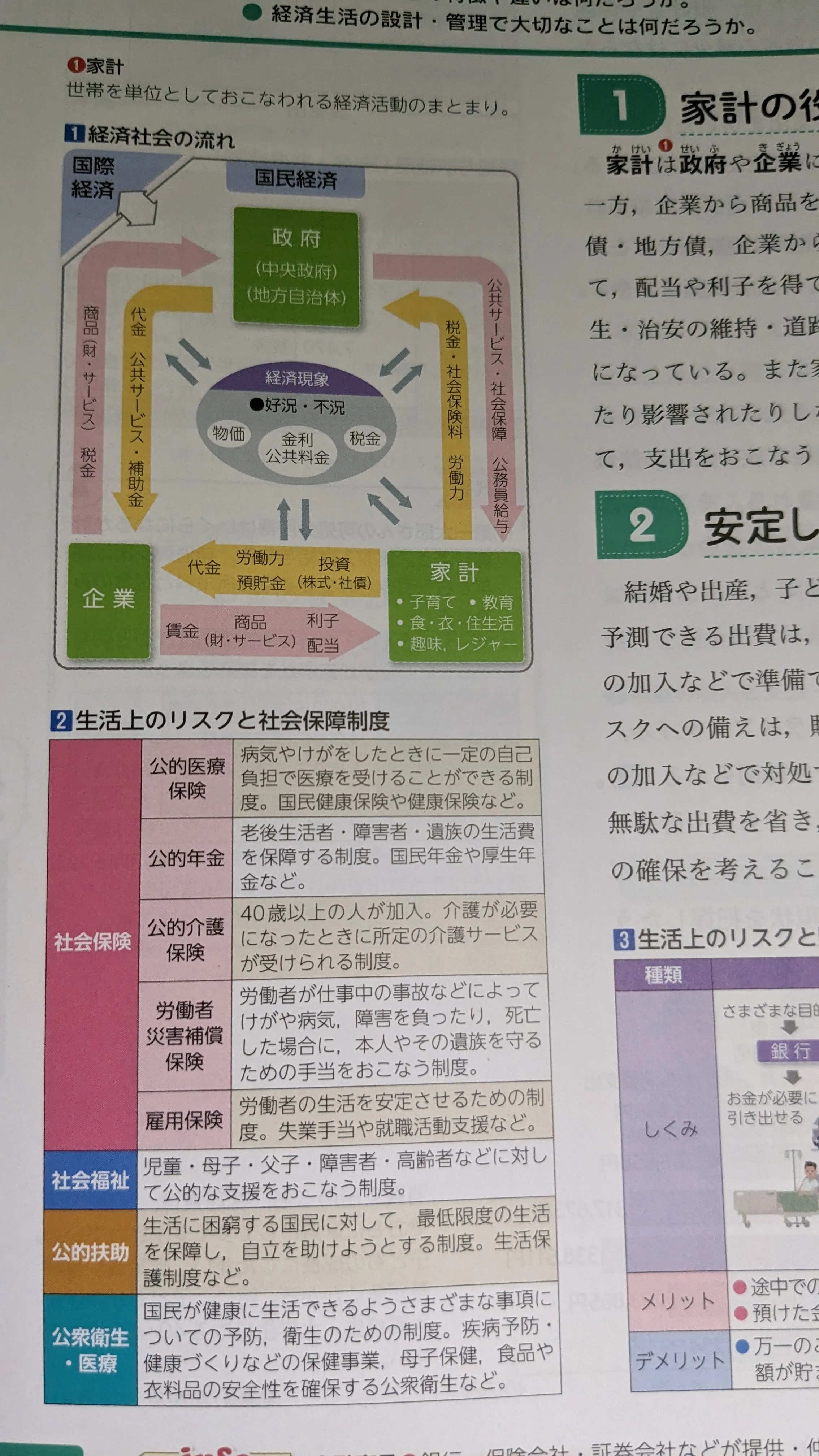 生活上のリスクと社会保障制度(第一学習社)