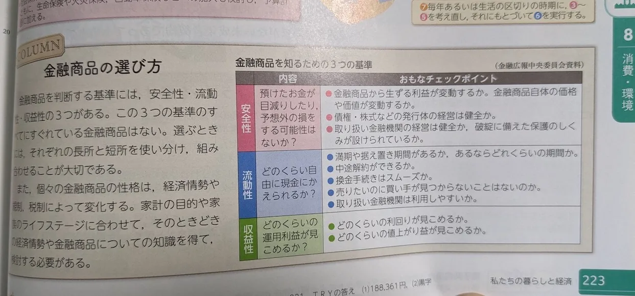 金融商品の選び方(第一学習社)