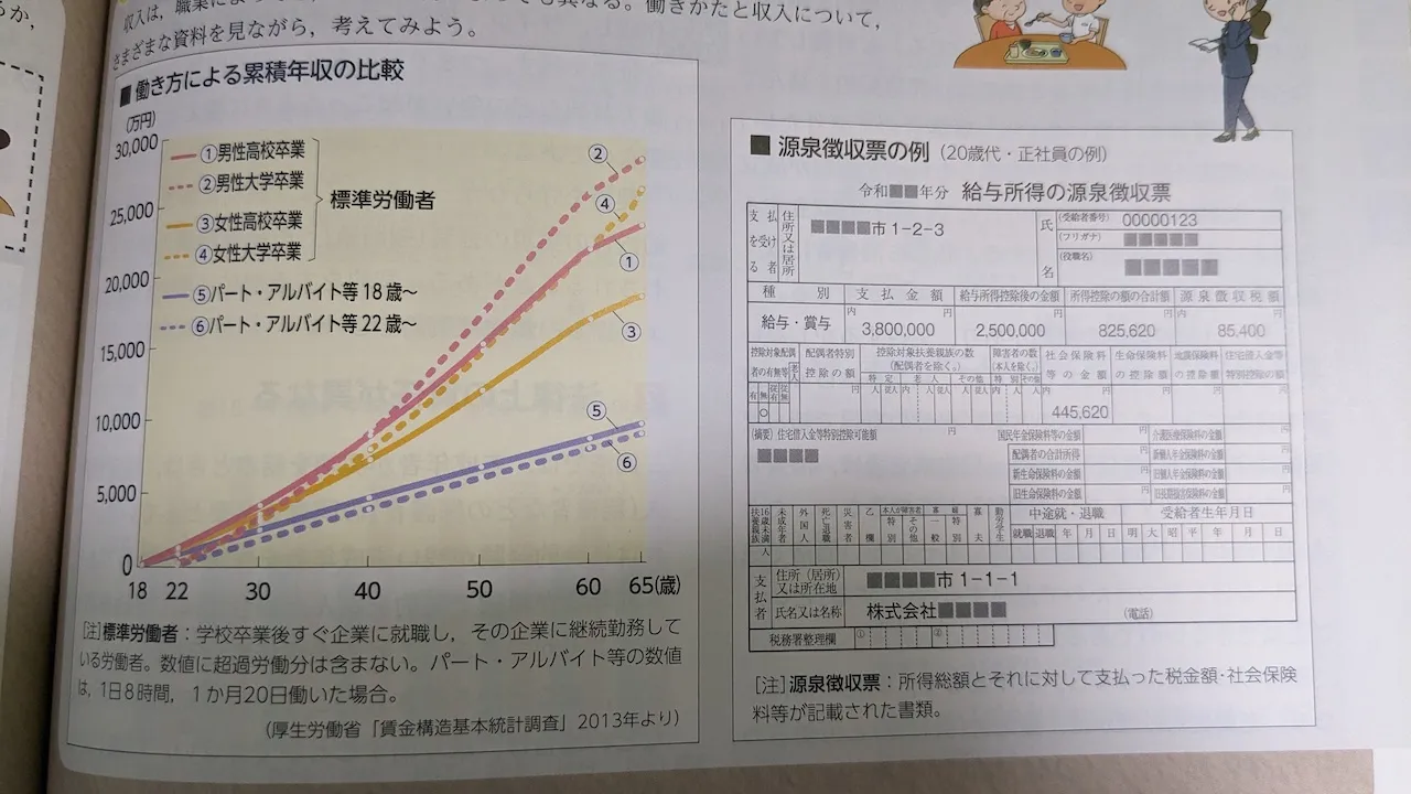 源泉徴収票の例(大修館書店)